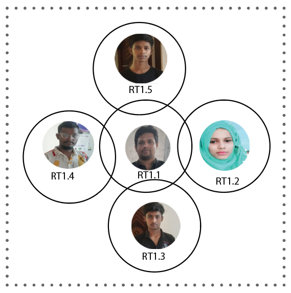 Team Musa-RT1
