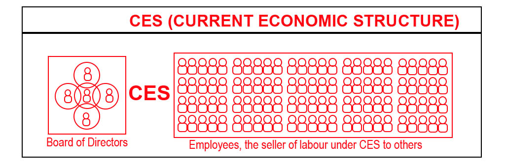 Current Economic Structure (CES)