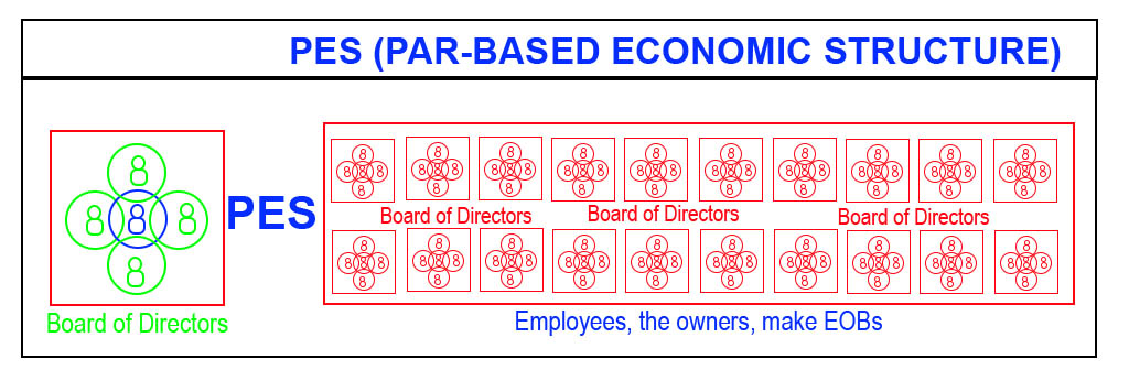 PAR-BASED ECONOMIC STRUCTURE