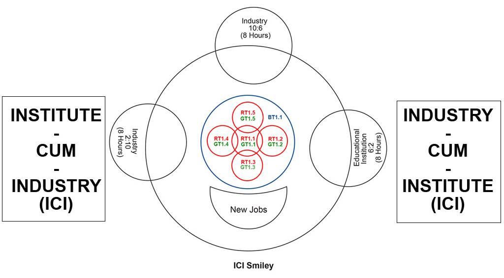 ICI-Smiley-Theory